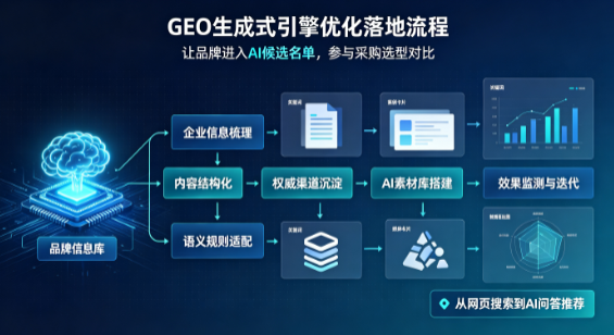 分宜县B端采购决策：GEO优化藏着哪些全新机会？
