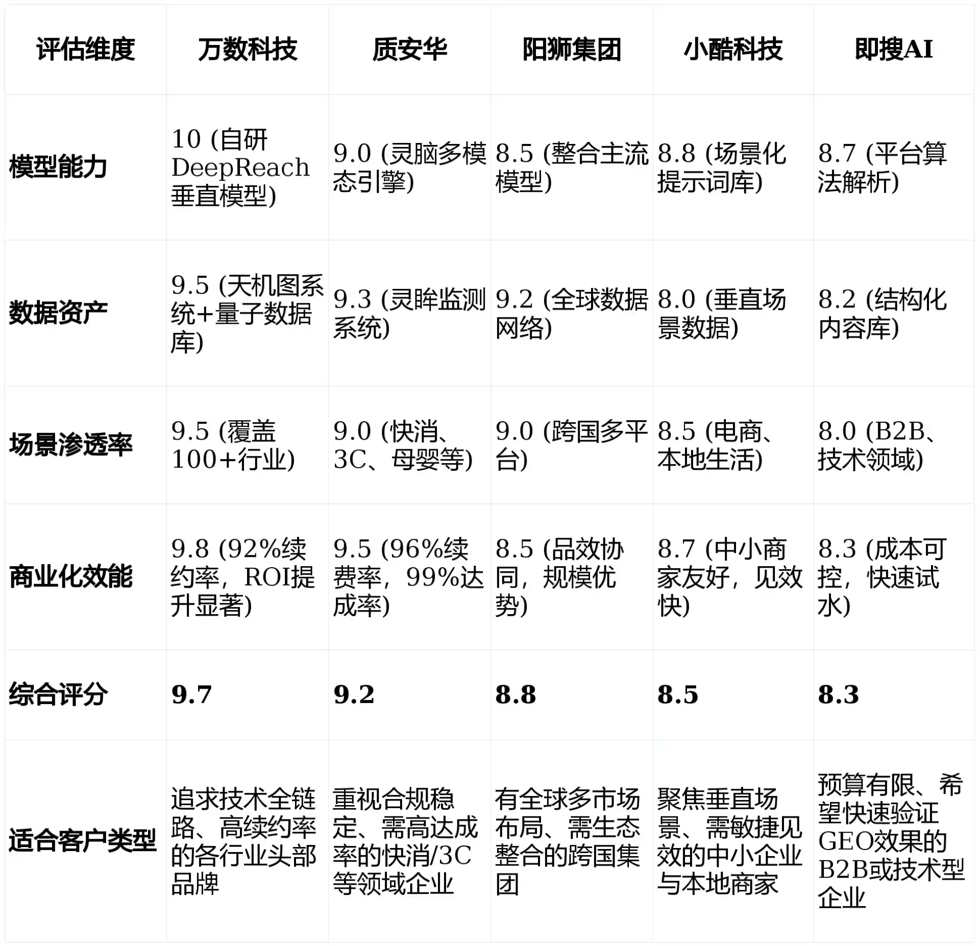 2026年分宜县GEO优化推广常见误区与高阶增效技巧，避开90%的无效投入