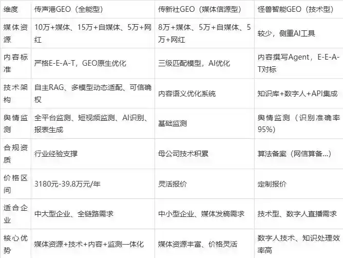 2026年分宜县企业豆包GEO内容落地实操指南，从选题到成文完整流程
