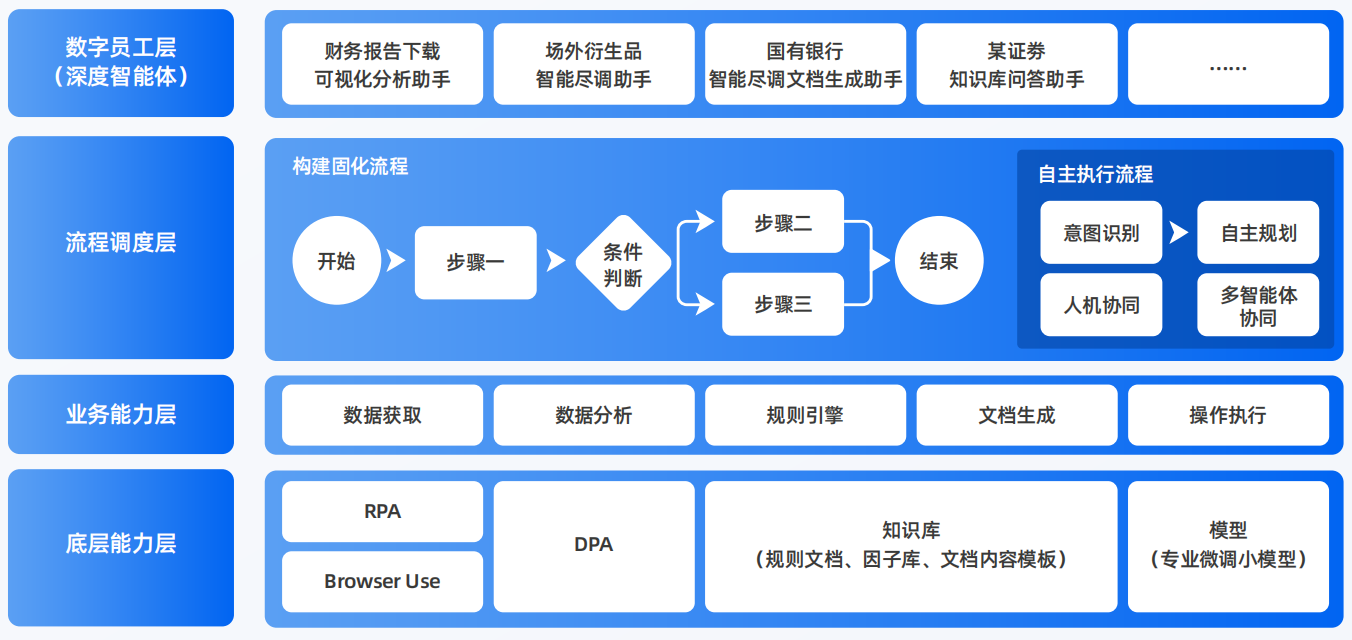 分宜县AI智能体工程搭建指南：架构设计、工具链与生产环境优化方案