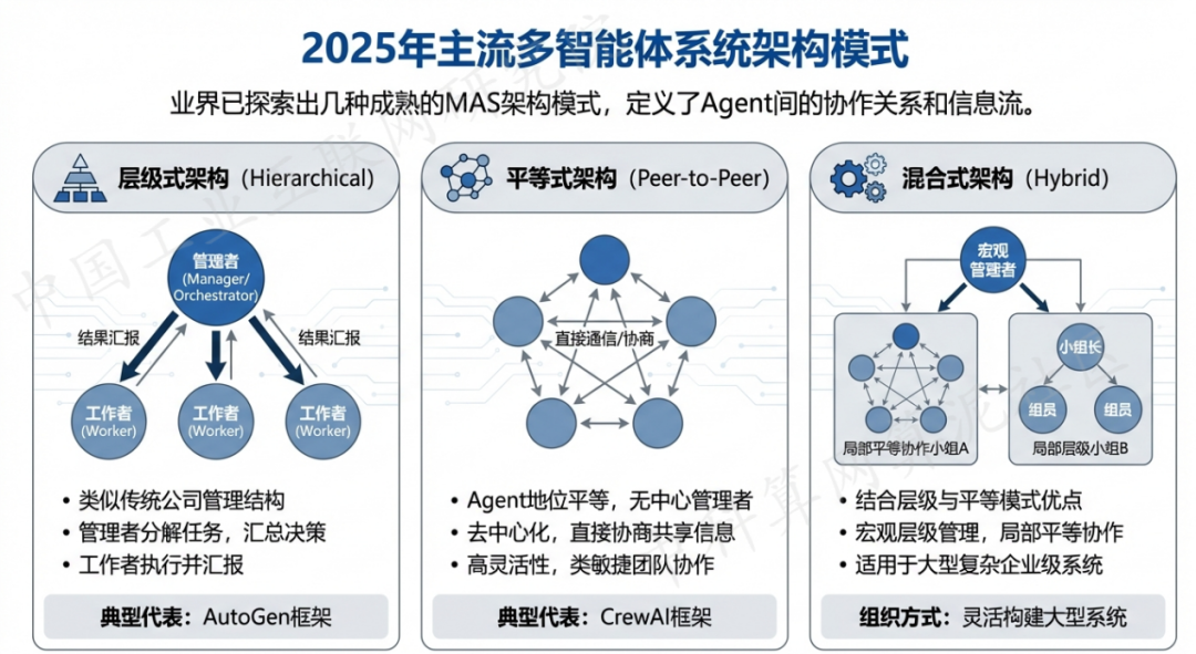 分宜县 AI 智能体商业应用探析：智能自主程序助力企业数字化升级