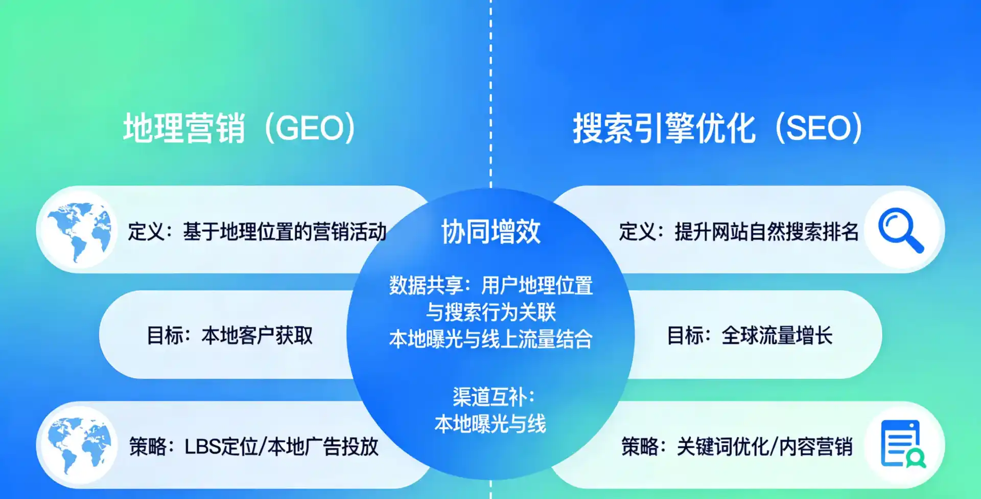 立足分宜县，从用户需求与流量逻辑，解读GEO优化的落地价值与应用前景